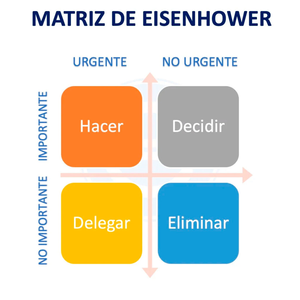 matriz-de-eisenhauer